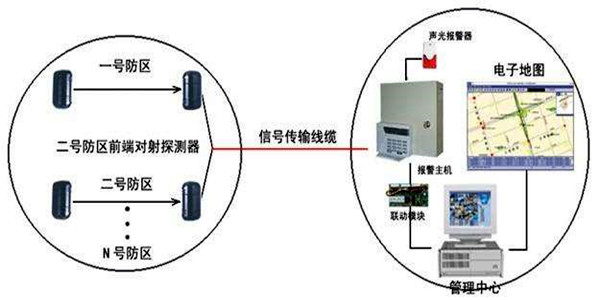 安全第一，智能樓宇控制系統(tǒng)安防報(bào)警功能概述！