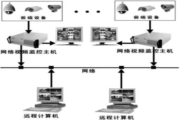 樓宇自動(dòng)化系統(tǒng)安防系統(tǒng)的邏輯構(gòu)成！