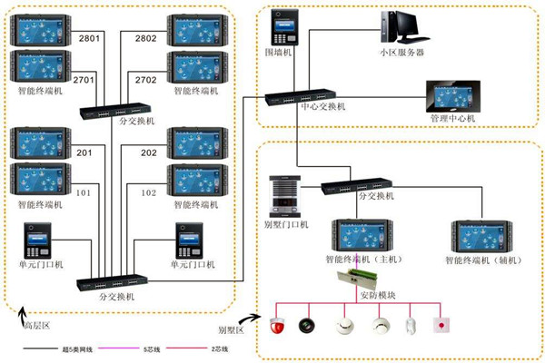 加強樓宇自動化項目管理，確保項目目標實現(xiàn)！