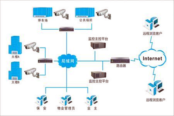 加強樓宇自控項目施工安全管理！