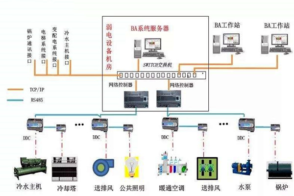 加強(qiáng)樓宇自控專業(yè)施工隊(duì)伍的建設(shè)！