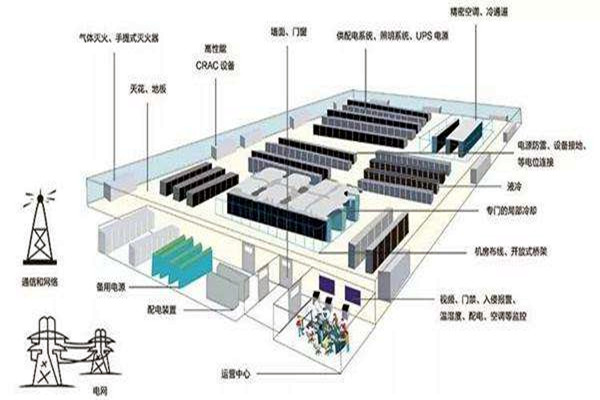 樓宇自動化如何做好弱電系統(tǒng)的設(shè)計(jì)與優(yōu)化工作？