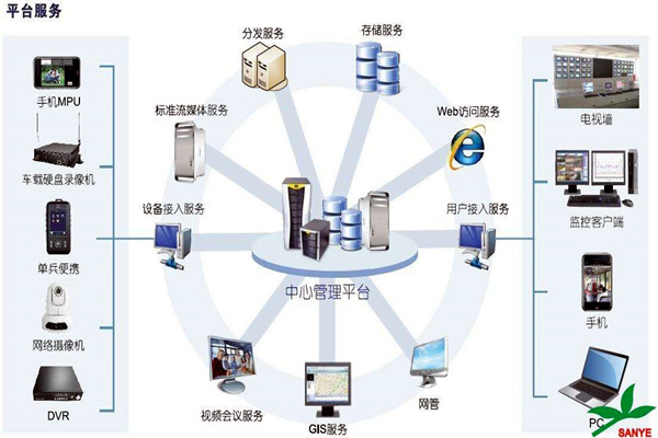 智能樓宇自控系統(tǒng)如何負(fù)責(zé)樓宇安全？