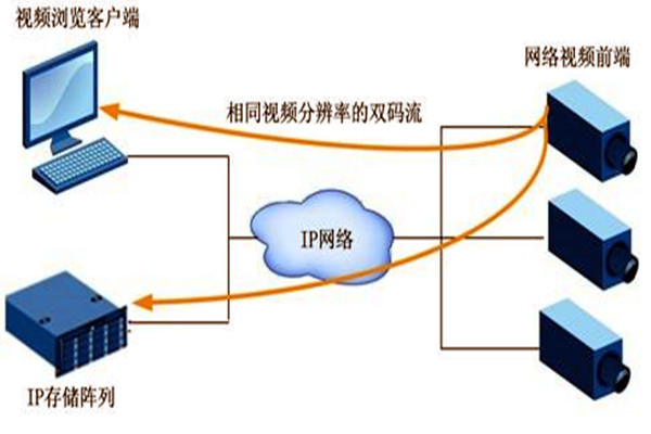 大型樓宇自動化系統(tǒng)項目的監(jiān)控設(shè)計！
