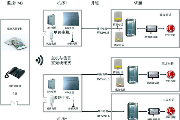 智能樓宇控制系統(tǒng)無線對講系統(tǒng)的設計！