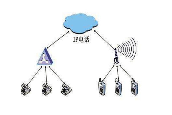 通過OPC，智能樓宇自控系統(tǒng)要實現(xiàn)怎樣的目標？