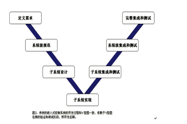 樓宇控制系統(tǒng)的三大集成系統(tǒng)的重要作用！(圖1)