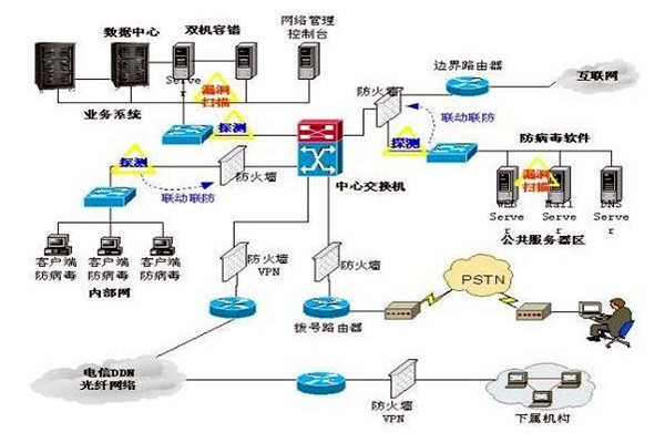 樓宇控制系統(tǒng)的三大集成系統(tǒng)的重要作用！