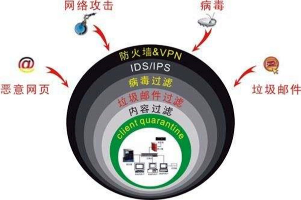 樓宇自控系統(tǒng)容易遭受哪些網(wǎng)絡(luò)威脅？