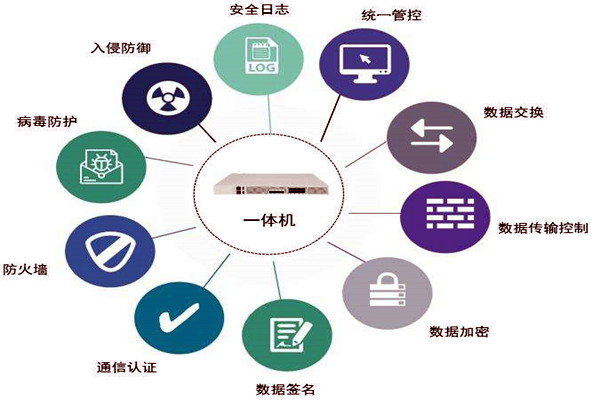 通過數(shù)據(jù)交換安全隔離來保障樓宇控制系統(tǒng)安全！