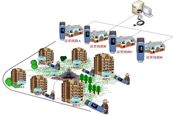 樓宇自動(dòng)化系統(tǒng)的四大智能安防系統(tǒng)！