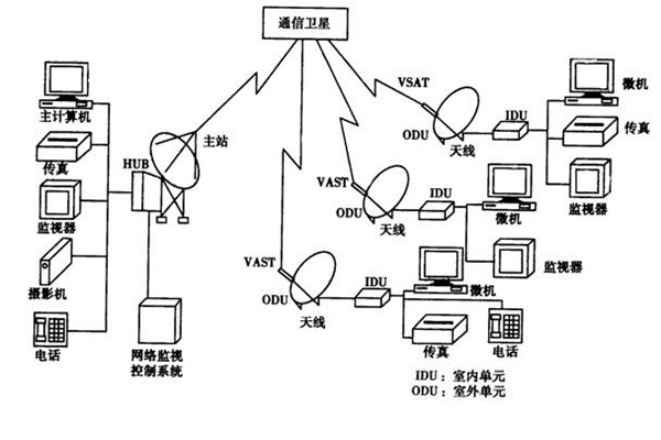 如何改善樓宇智能化的管理模式？