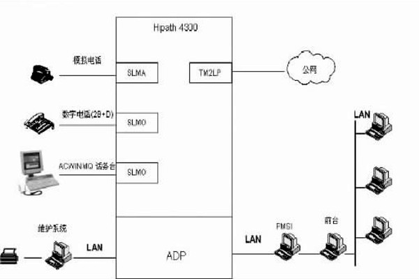 配置好綜合布線系統(tǒng)，保障樓宇自動(dòng)化效果！