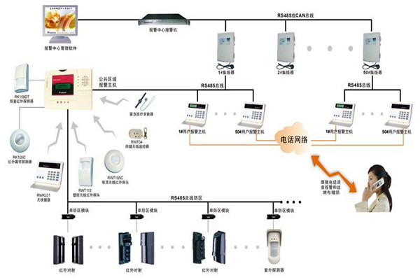 現(xiàn)代樓宇智能化系統(tǒng)的基本情況！