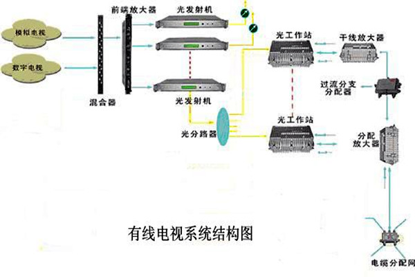 智能樓宇控制系統(tǒng)的信息設施如何搭建完備？