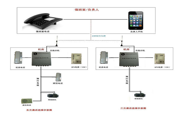 智能樓宇控制系統(tǒng)的信息設施如何搭建完備？