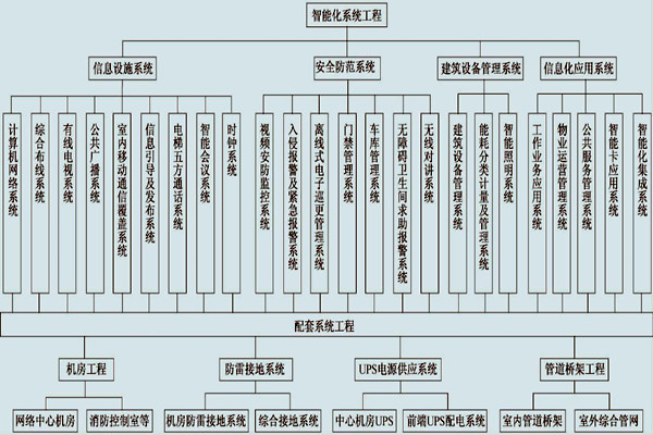 展廳樓宇控制系統(tǒng)的具體配置！
