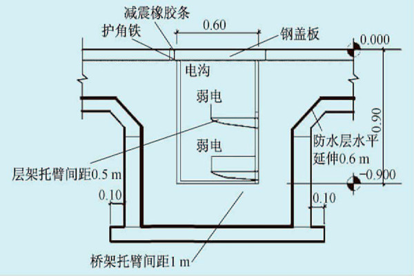 展廳樓宇自控系統(tǒng)的線路布線規(guī)劃！
