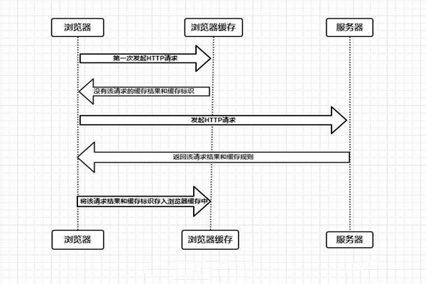 什么是樓宇自控系統(tǒng)的瀏覽器/服務(wù)器模式？