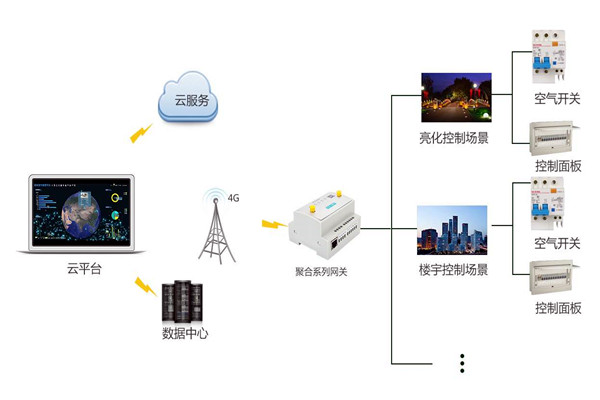 智能樓宇控制系統(tǒng)嚴(yán)峻的施工問(wèn)題！