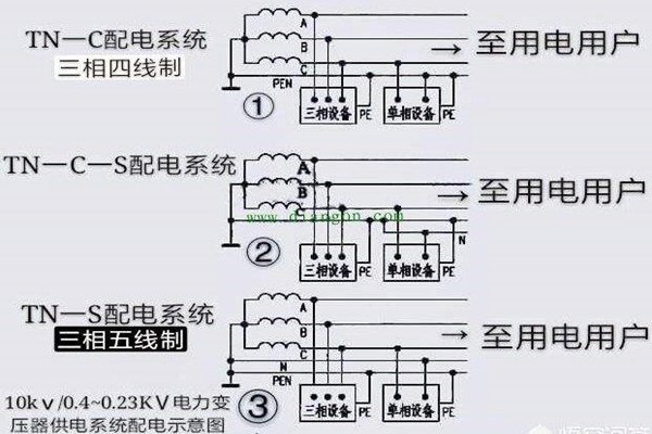 樓宇自控會(huì)面對哪些電氣安全問題？