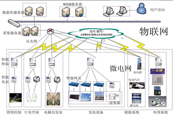 樓宇自動化系統(tǒng)的精彩內(nèi)容不容錯(cuò)過！