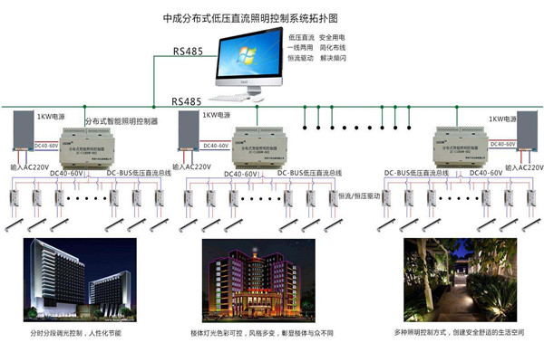 智能樓宇自控系統(tǒng)照明設(shè)計進行中！(圖1)