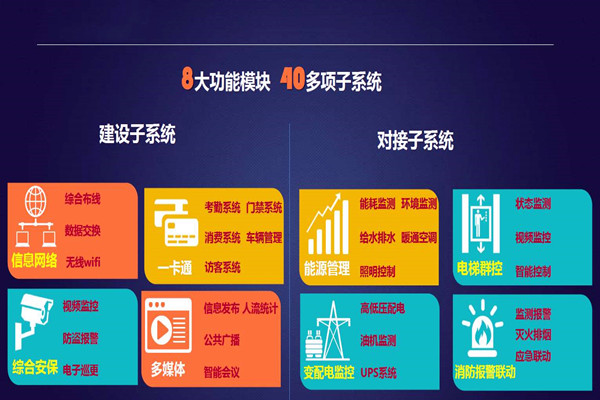 實(shí)力與智慧并存的智能樓宇自控系統(tǒng)！