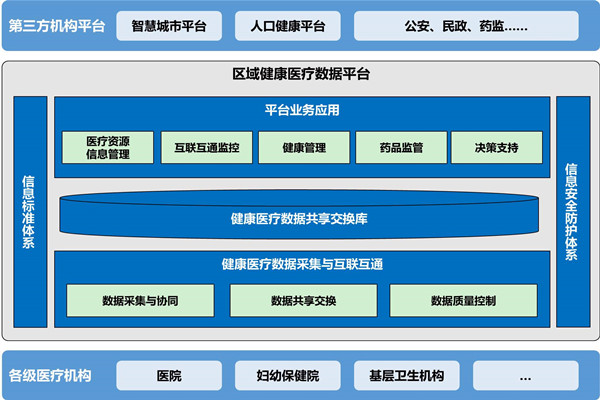 樓宇自動化助力醫(yī)院無紙化就診！