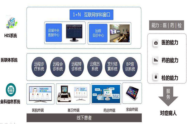 樓宇自控的信息智能引導(dǎo)及發(fā)布讓就診更科學(xué)！