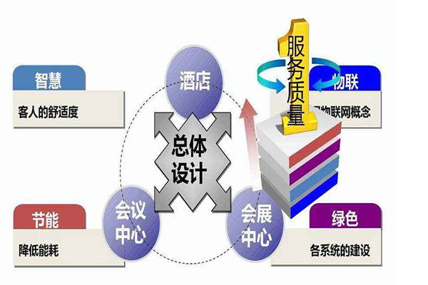 樓宇智能化系統(tǒng)是干什么的？
