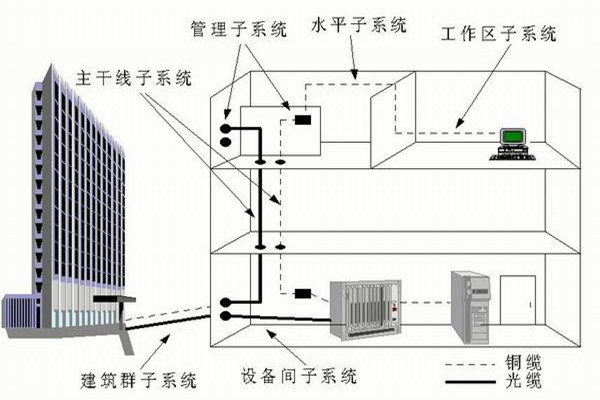 樓宇自控系統(tǒng)運(yùn)營管理的技術(shù)要點(diǎn)！