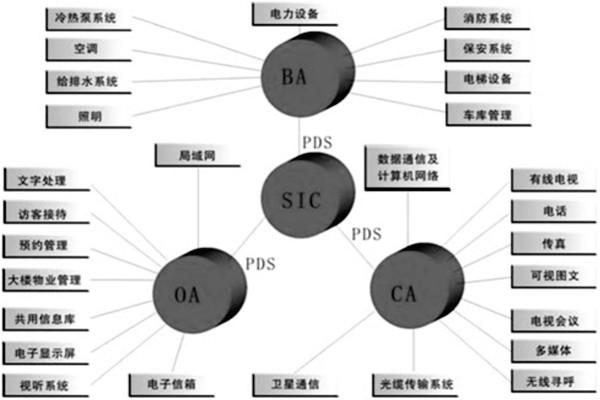 樓宇控制系統(tǒng)是什么意思？有什么特點？