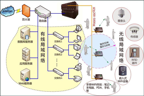 智能樓宇控制系統(tǒng)數(shù)字化的網(wǎng)絡(luò)共享傳輸！