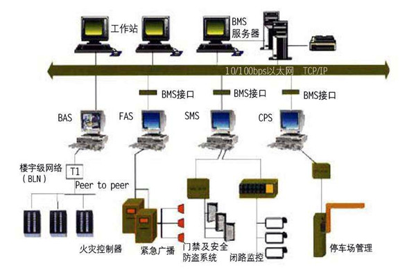 智能樓宇自控系統(tǒng)的施工準(zhǔn)備與施工安裝步驟！