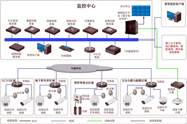 樓宇智能化的兩大安全性系統(tǒng)！