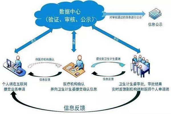 醫(yī)療機(jī)構(gòu)功能特殊，樓宇自控系統(tǒng)如何部署？