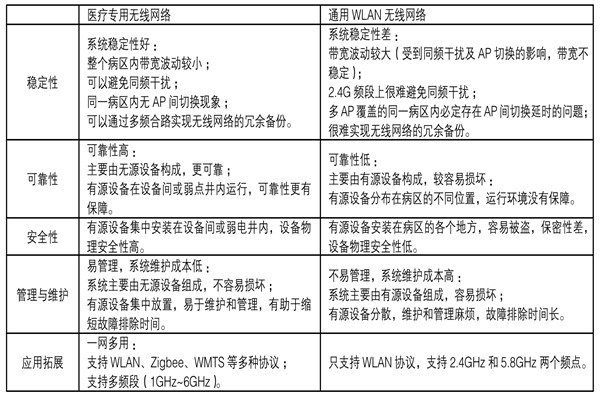 醫(yī)療機(jī)構(gòu)功能特殊，樓宇自控系統(tǒng)如何部署？