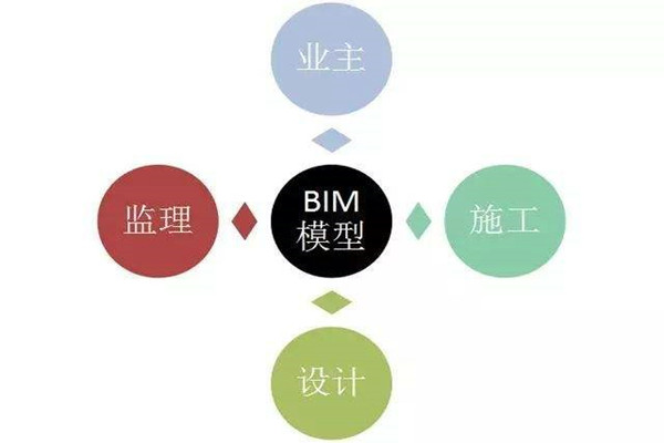 樓宇自控系統(tǒng)BIM技術(shù)的研發(fā)思路！