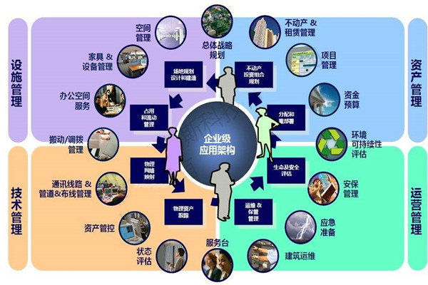 樓宇自控系統(tǒng)的設(shè)計(jì)必須考慮這些問(wèn)題！