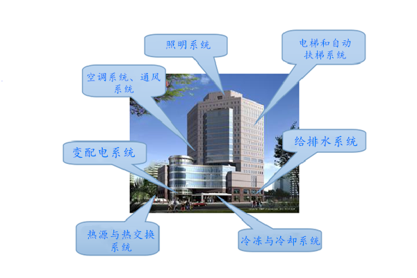 WIFI傳輸拍了拍樓宇控制系統(tǒng)！