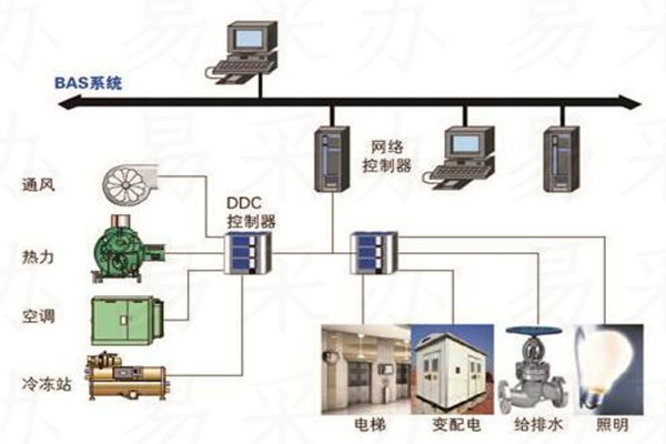 樓宇自控系統(tǒng)可選用哪種技術(shù)？(圖1)