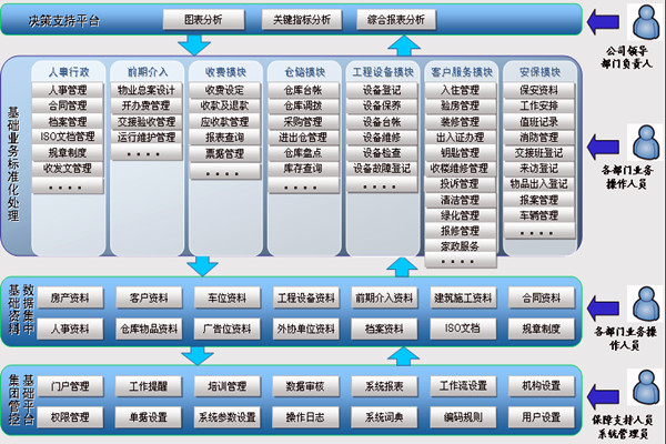 樓宇智能化系統(tǒng)讓物業(yè)管理更舒心！(圖1)