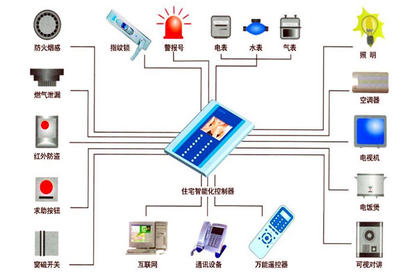 樓宇自動化技術在設備故障檢測方面的應用！(圖1)