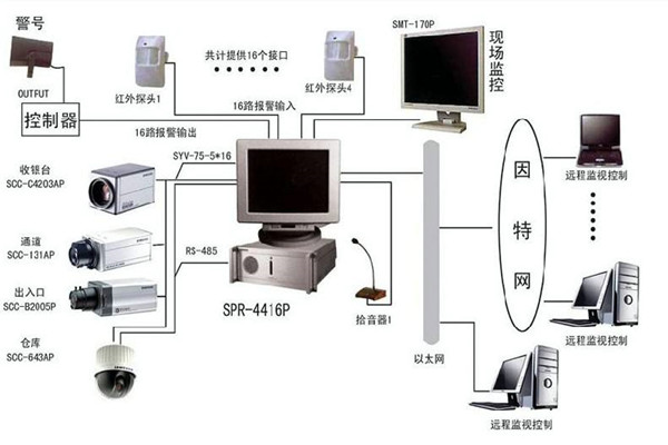 樓宇自控系統(tǒng)為何興起如此之快？(圖1)