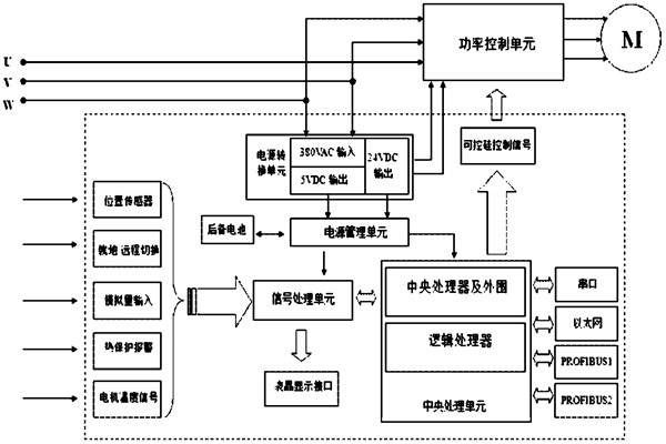 樓宇自控系統對電源有什么要求？(圖1)