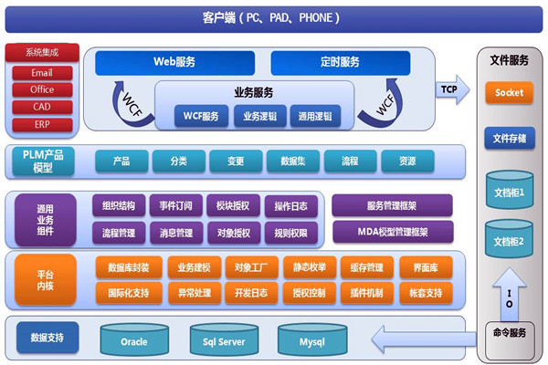 樓宇智能化系統(tǒng)兩大開發(fā)框架！(圖1)