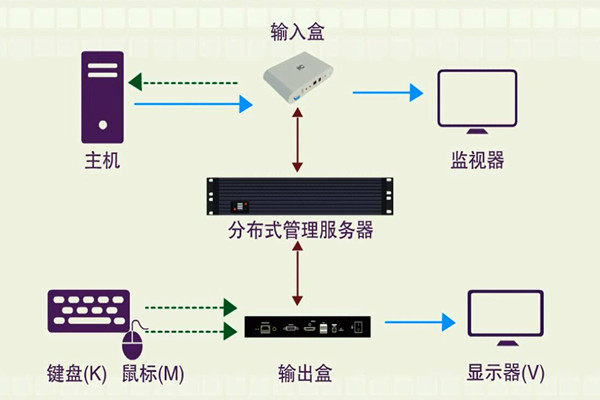 樓宇智能化系統(tǒng)的分布化特征！(圖1)