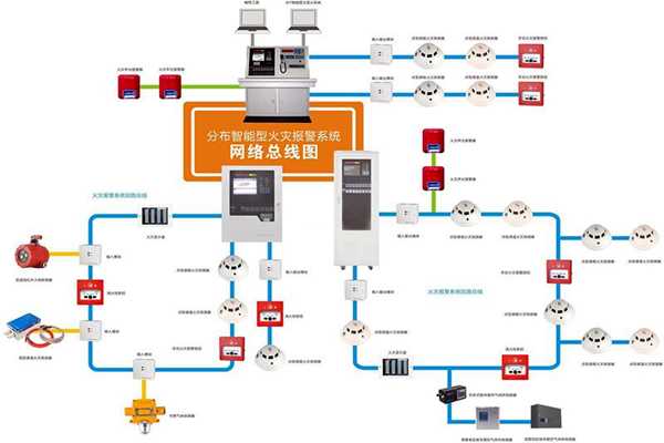 樓宇自動(dòng)化系統(tǒng)的消防需求！(圖1)