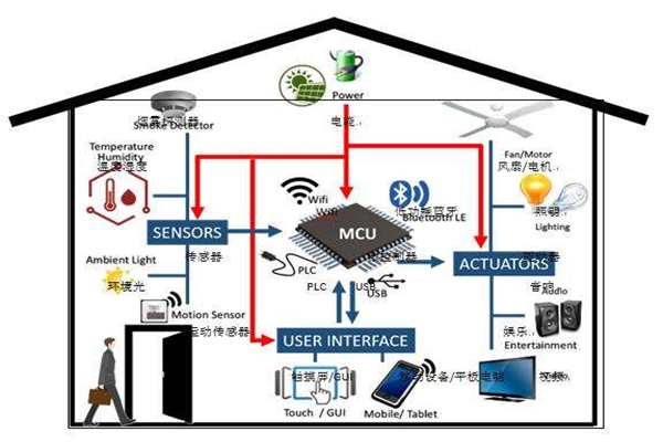 樓宇智能化實現(xiàn)電氣節(jié)能有哪些阻礙？(圖1)